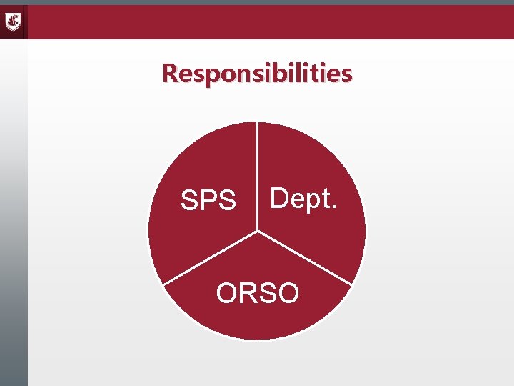 Responsibilities SPS Dept. ORSO 
