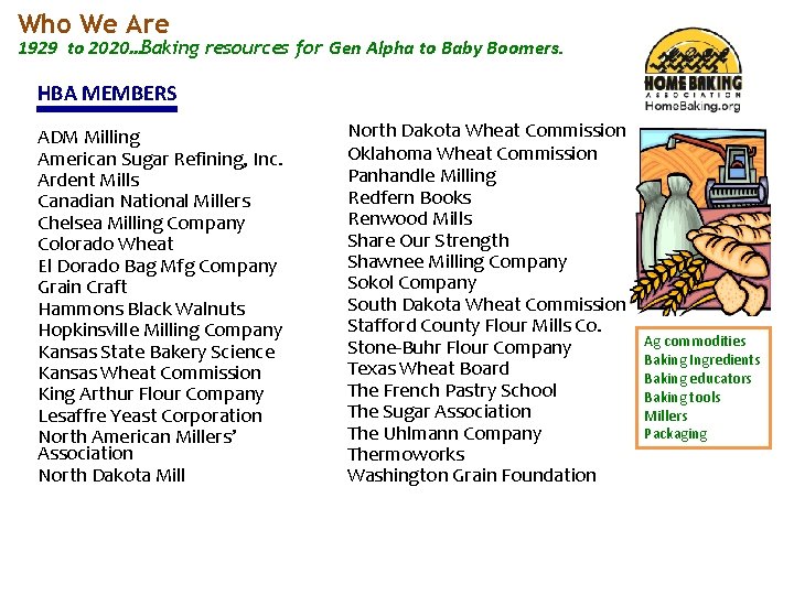 Who We Are 1929 to 2020…Baking resources for Gen Alpha to Baby Boomers. HBA