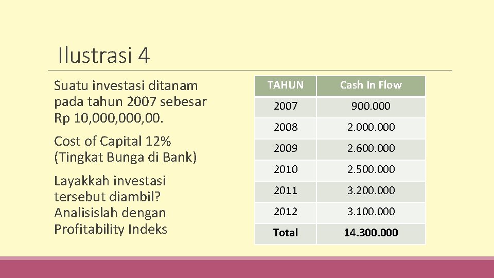 Ilustrasi 4 Suatu investasi ditanam pada tahun 2007 sebesar Rp 10, 000, 00. Cost