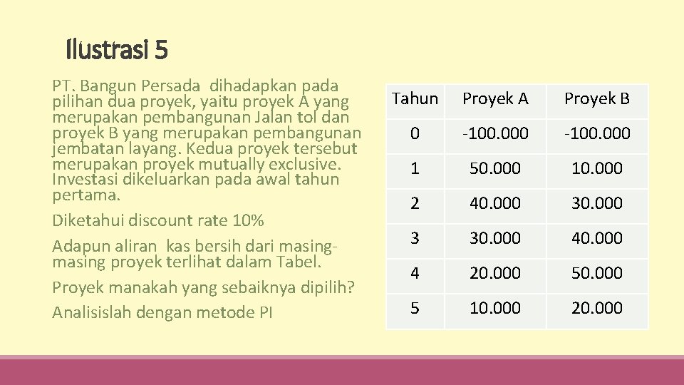 Ilustrasi 5 PT. Bangun Persada dihadapkan pada pilihan dua proyek, yaitu proyek A yang