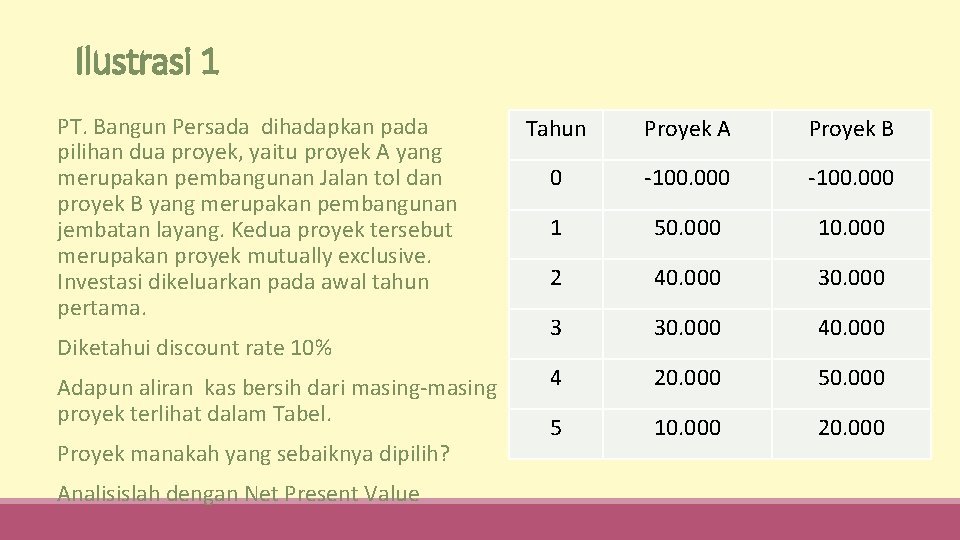 Ilustrasi 1 PT. Bangun Persada dihadapkan pada pilihan dua proyek, yaitu proyek A yang