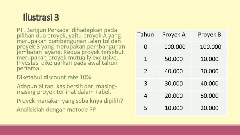 Ilustrasi 3 PT. Bangun Persada dihadapkan pada pilihan dua proyek, yaitu proyek A yang