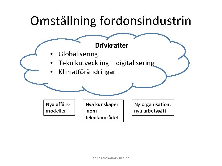 Omställning fordonsindustrin Drivkrafter • Globalisering • Teknikutveckling – digitalisering • Klimatförändringar Nya affärsmodeller Nya