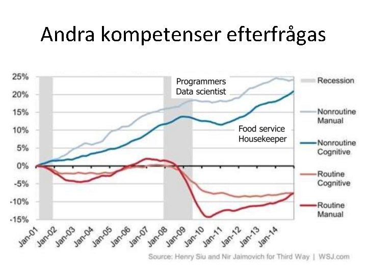 Andra kompetenser efterfrågas 