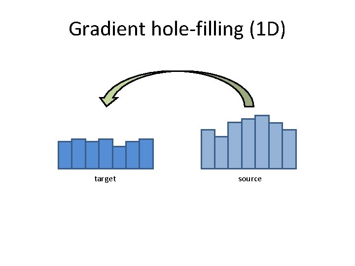 Gradient hole-filling (1 D) target source 