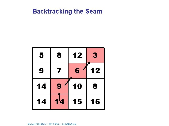 Backtracking the Seam 5 8 12 3 9 7 6 12 14 9 10