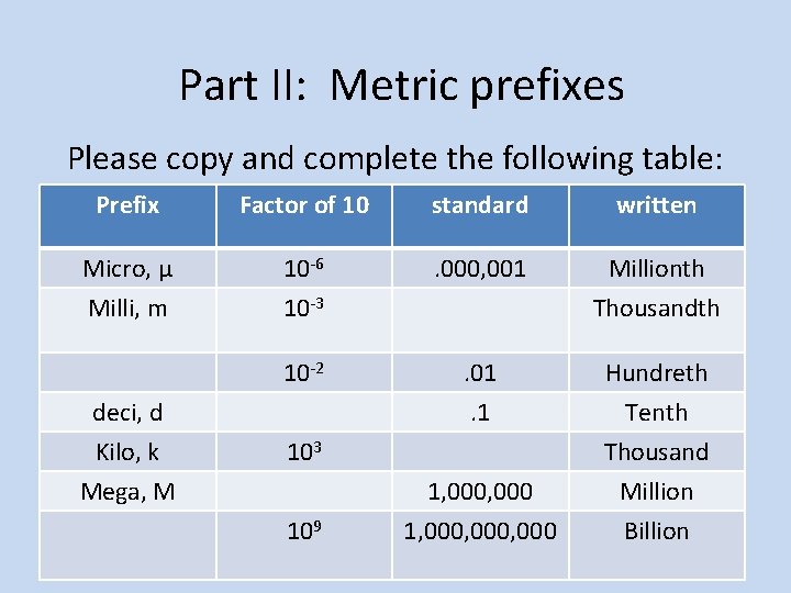 Part II: Metric prefixes Please copy and complete the following table: Prefix Factor of