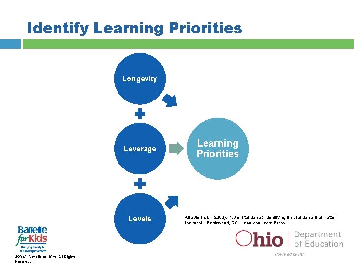 Identify Learning Priorities Longevity Leverage Levels © 2013. Battelle for Kids. All Rights Reserved.