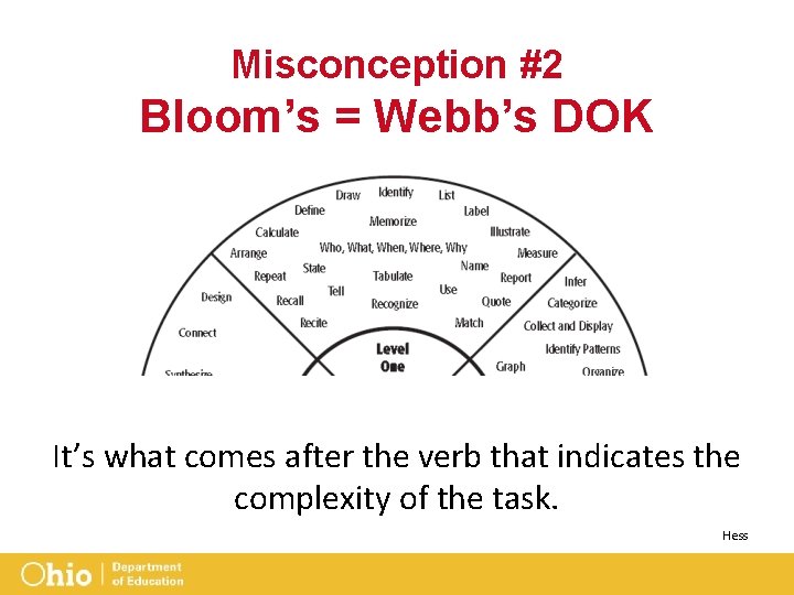 Misconception #2 Bloom’s = Webb’s DOK It’s what comes after the verb that indicates