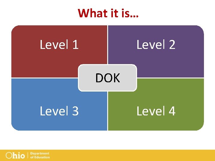 What it is… Level 2 Level 1 DOK Level 3 Level 4 