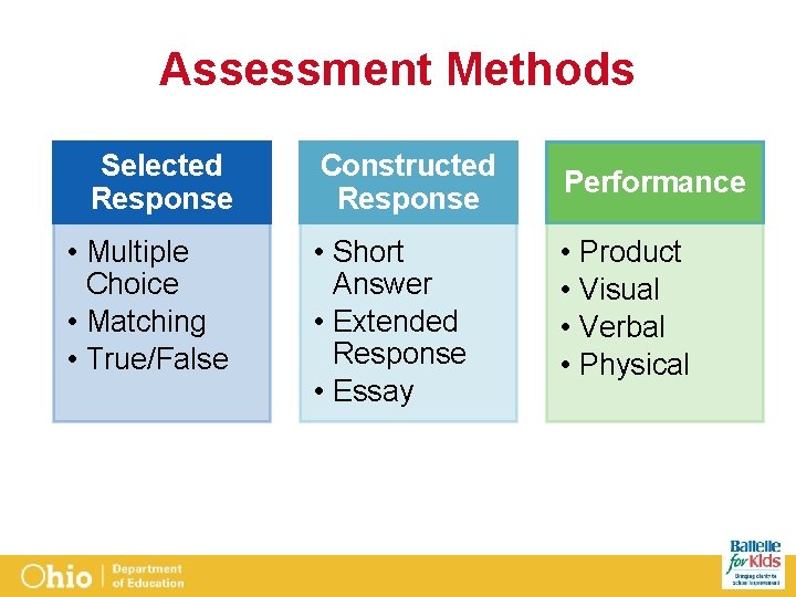 Assessment Methods Selected Response • Multiple Choice • Matching • True/False Constructed Response Performance