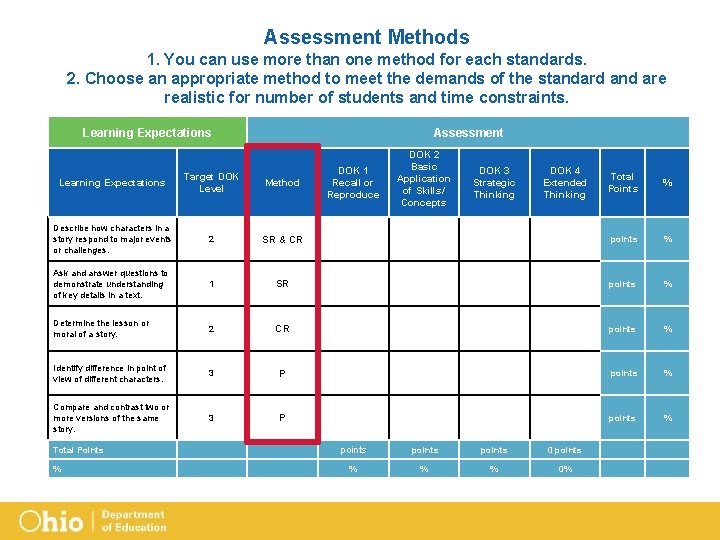 Assessment Methods 1. You can use more than one method for each standards. 2.