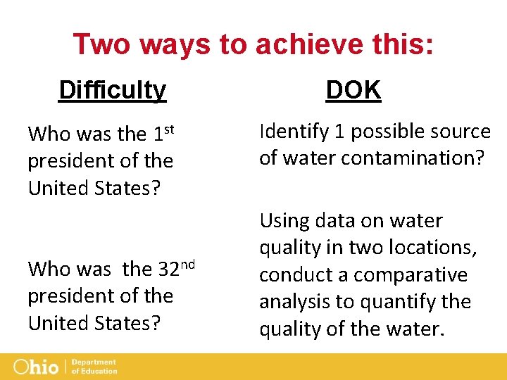 Two ways to achieve this: Difficulty Who was the 1 st president of the