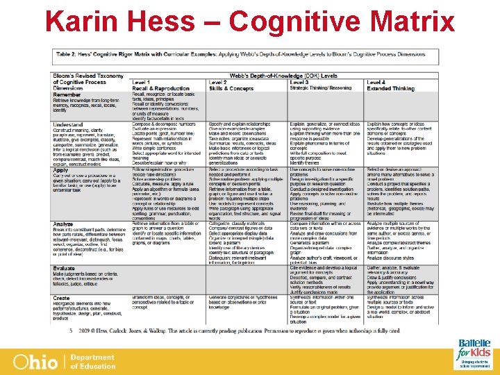 Karin Hess – Cognitive Matrix 