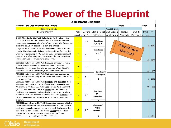 The Power of the Blueprint 