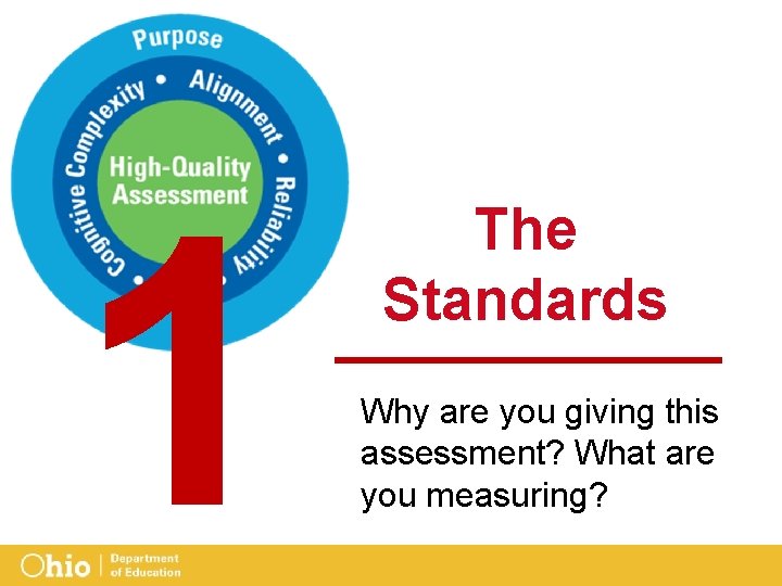 1 The Standards Why are you giving this assessment? What are you measuring? 