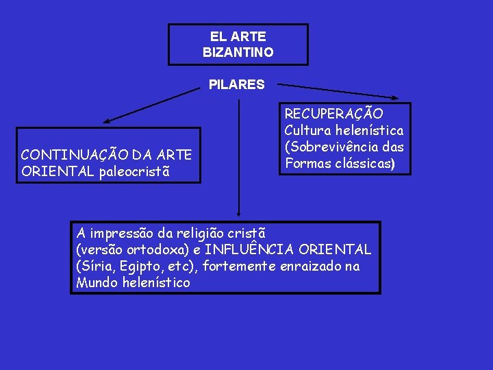 EL ARTE BIZANTINO PILARES CONTINUAÇÃO DA ARTE ORIENTAL paleocristã RECUPERAÇÃO Cultura helenística (Sobrevivência das EL ARTE BIZANTINO PILARES CONTINUAÇÃO DA ARTE ORIENTAL paleocristã RECUPERAÇÃO Cultura helenística (Sobrevivência das