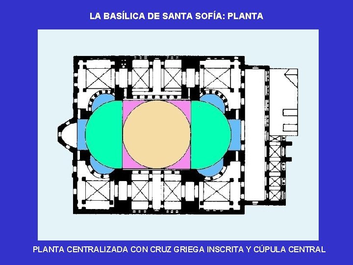 LA BASÍLICA DE SANTA SOFÍA: PLANTA CENTRALIZADA CON CRUZ GRIEGA INSCRITA Y CÚPULA CENTRAL LA BASÍLICA DE SANTA SOFÍA: PLANTA CENTRALIZADA CON CRUZ GRIEGA INSCRITA Y CÚPULA CENTRAL