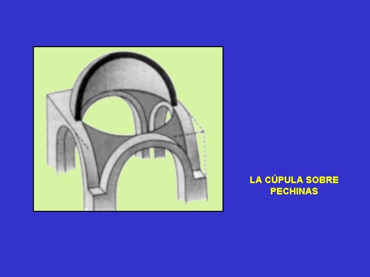 LA CÚPULA SOBRE PECHINAS LA CÚPULA SOBRE PECHINAS