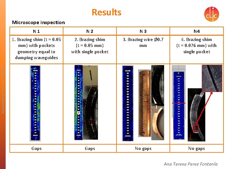 Results Microscope inspection N 2 N 3 N 4 1. Brazing shim (t =