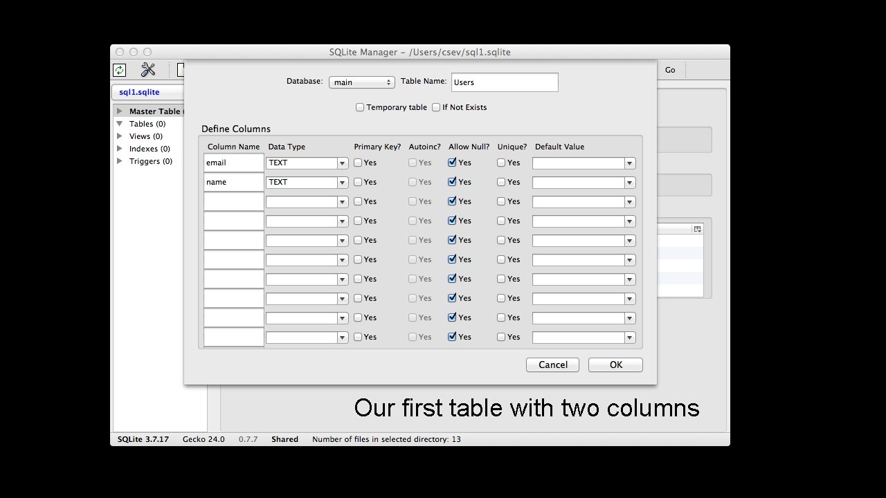 Our first table with two columns 