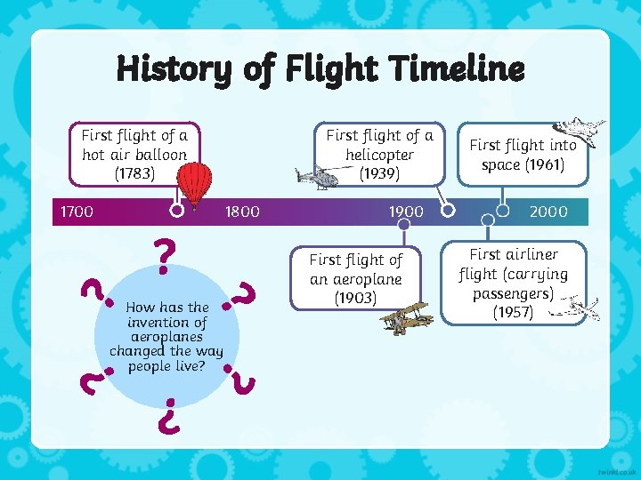 History of Flight Timeline First flight of a helicopter (1939) First flight of a