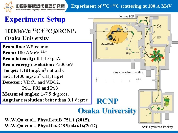 Experiment of 12 C+12 C scattering at 100 A Me. V Experiment Setup 100