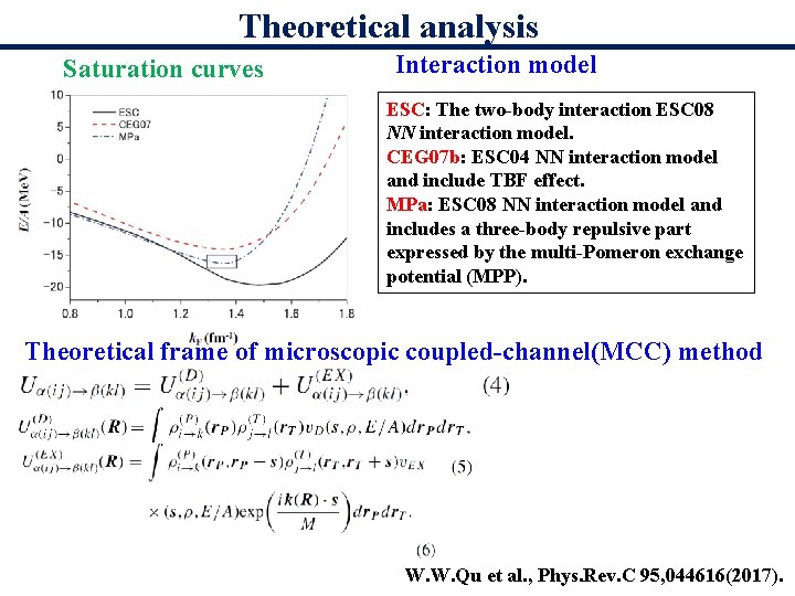 Theoretical analysis Saturation curves Interaction model ESC: The two-body interaction ESC 08 NN interaction