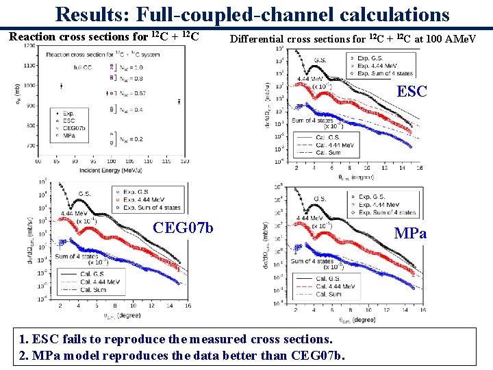 Results: Full-coupled-channel calculations Reaction cross sections for 12 C + 12 C Differential cross