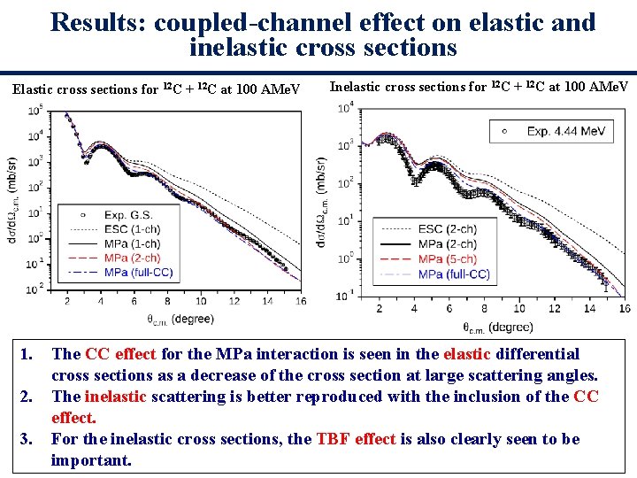 Results: coupled-channel effect on elastic and inelastic cross sections Elastic cross sections for 12