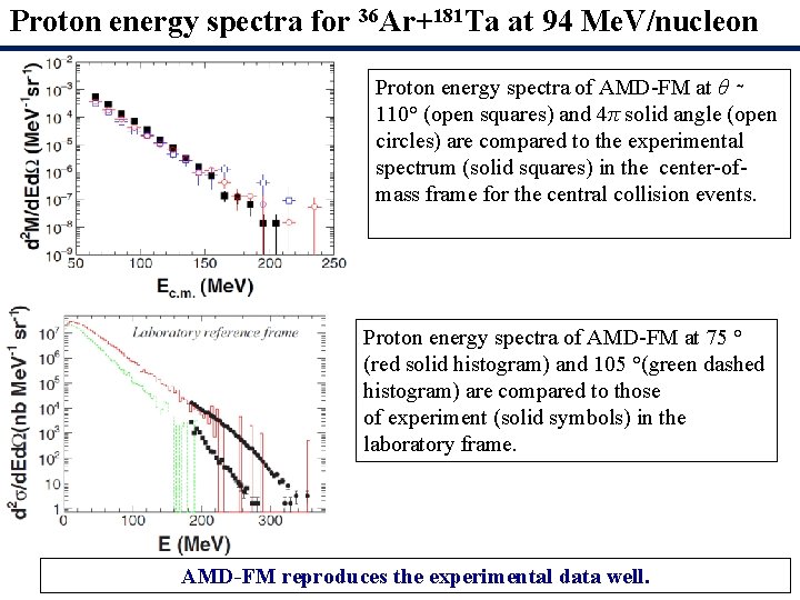 Proton energy spectra for 36 Ar+181 Ta at 94 Me. V/nucleon Proton energy spectra