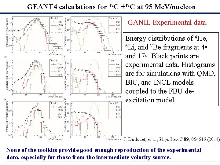 GEANT 4 calculations for 12 C +12 C at 95 Me. V/nucleon GANIL Experimental