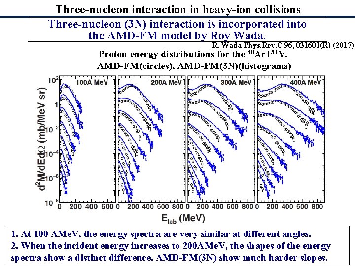Three-nucleon interaction in heavy-ion collisions Three-nucleon (3 N) interaction is incorporated into the AMD-FM
