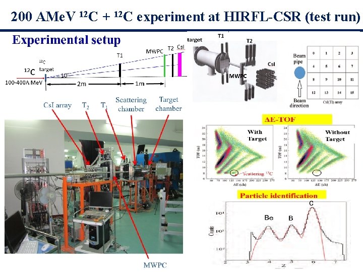 200 AMe. V 12 C + 12 C experiment at HIRFL-CSR (test run) 