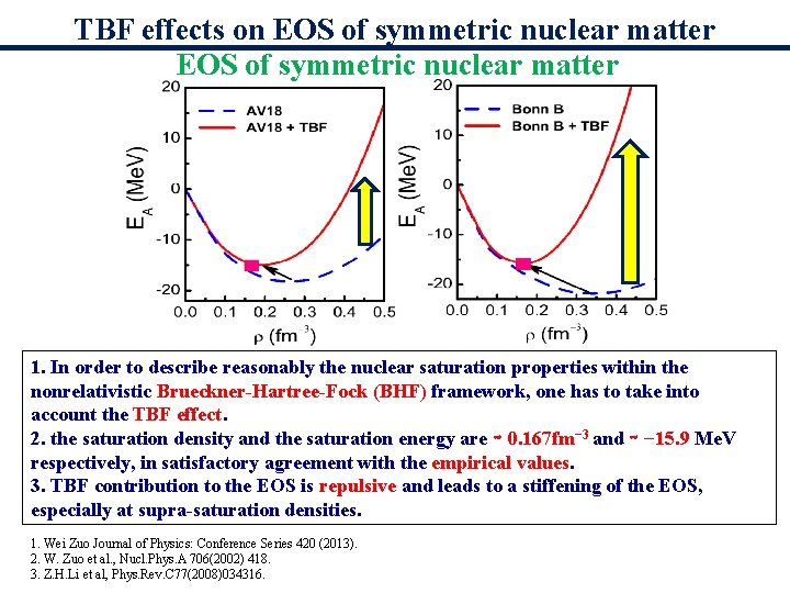 TBF effects on EOS of symmetric nuclear matter 1. In order to describe reasonably