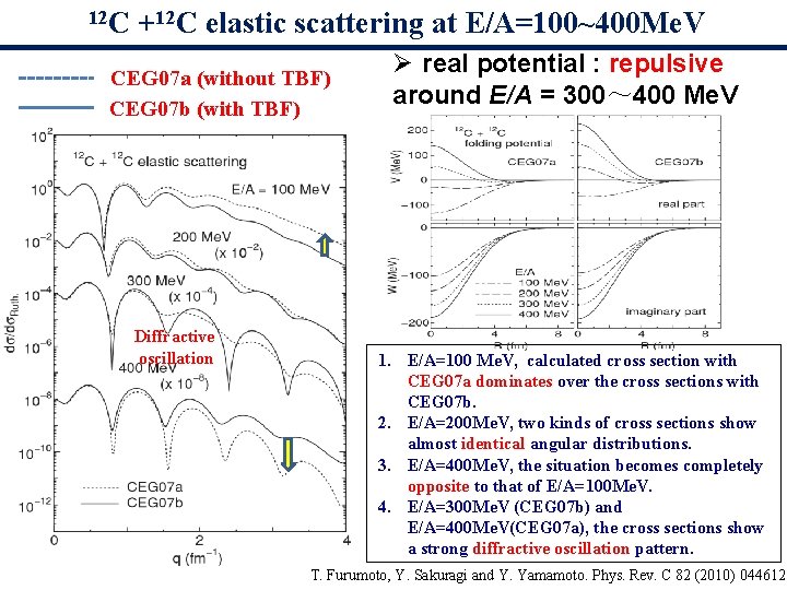 12 C +12 C elastic scattering at E/A=100~400 Me. V CEG 07 a (without