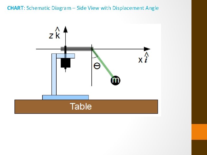 CHART: Schematic Diagram – Side View with Displacement Angle 