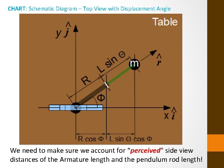 CHART: Schematic Diagram – Top View with Displacement Angle We need to make sure