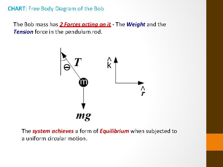 CHART: Free Body Diagram of the Bob The Bob mass has 2 Forces acting