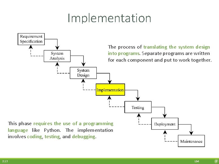 Implementation The process of translating the system design into programs. Separate programs are written