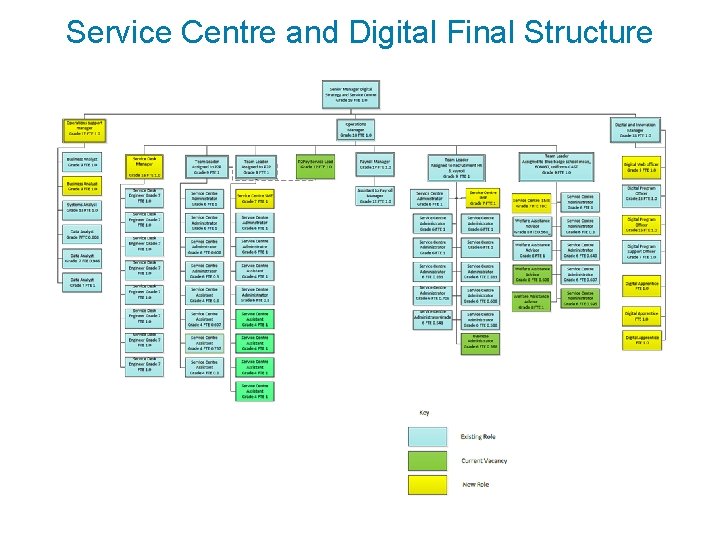 Service Centre and Digital Final Structure Serving the people of Cumbria 