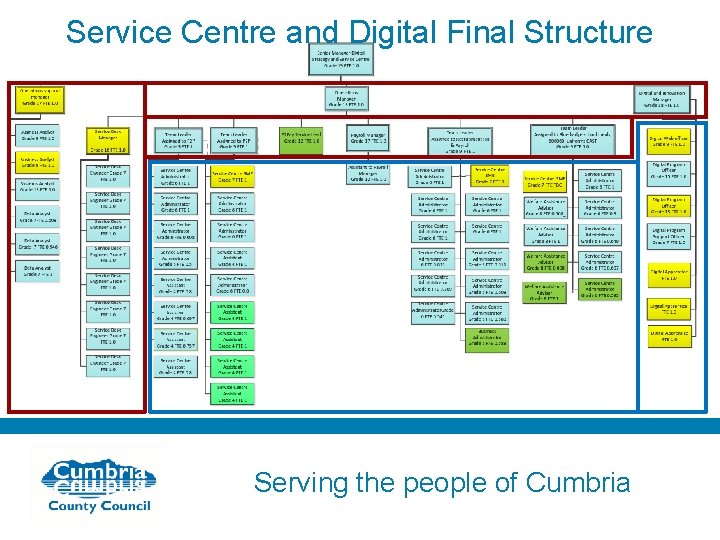Service Centre and Digital Final Structure Serving the people of Cumbria 