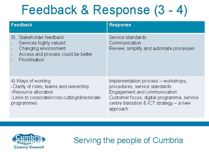 Feedback & Response (3 - 4) Feedback Response 3) - Service standards Communication Review,