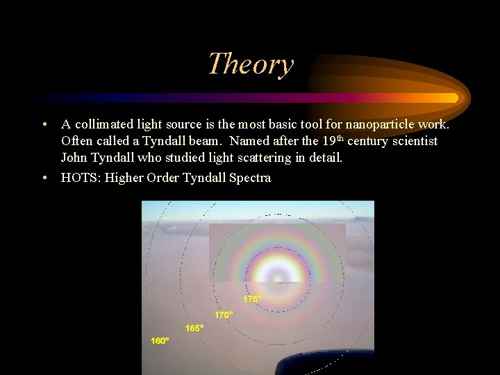 Theory • A collimated light source is the most basic tool for nanoparticle work.