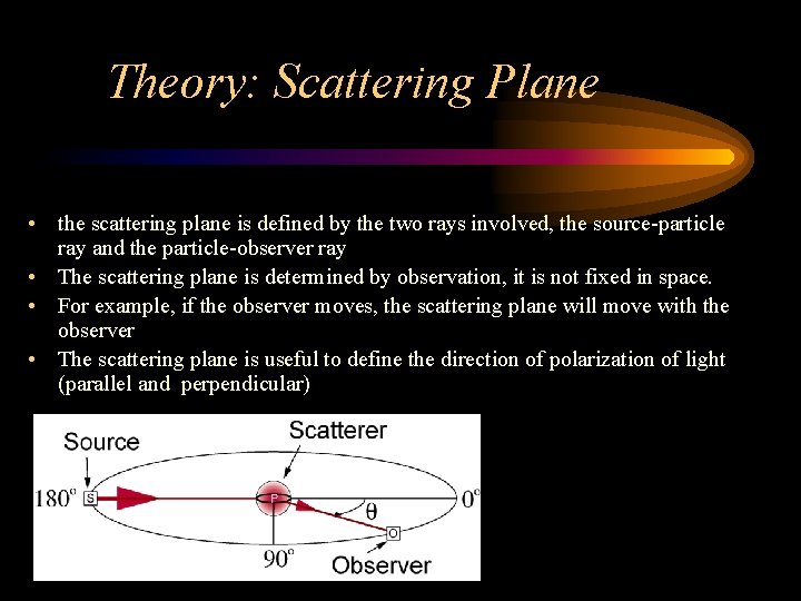 Theory: Scattering Plane • the scattering plane is defined by the two rays involved,