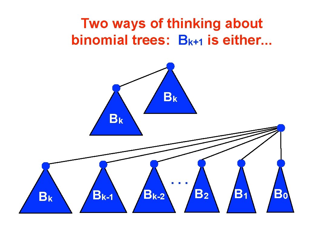 Two ways of thinking about binomial trees: Bk+1 is either. . . Bk Bk