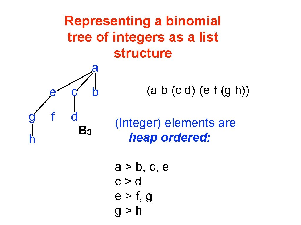 Representing a binomial tree of integers as a list structure a g h Bk