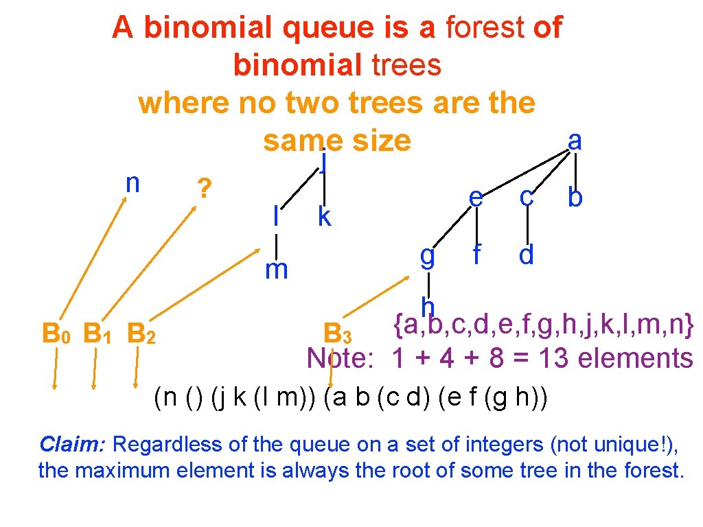 A binomial queue is a forest of binomial trees where no two trees are