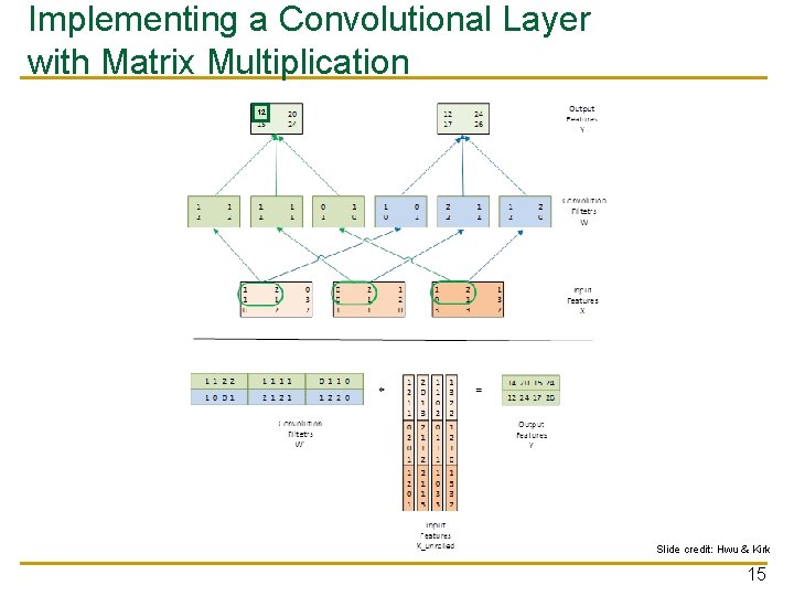 Implementing a Convolutional Layer with Matrix Multiplication 12 Slide credit: Hwu & Kirk 15 Implementing a Convolutional Layer with Matrix Multiplication 12 Slide credit: Hwu & Kirk 15