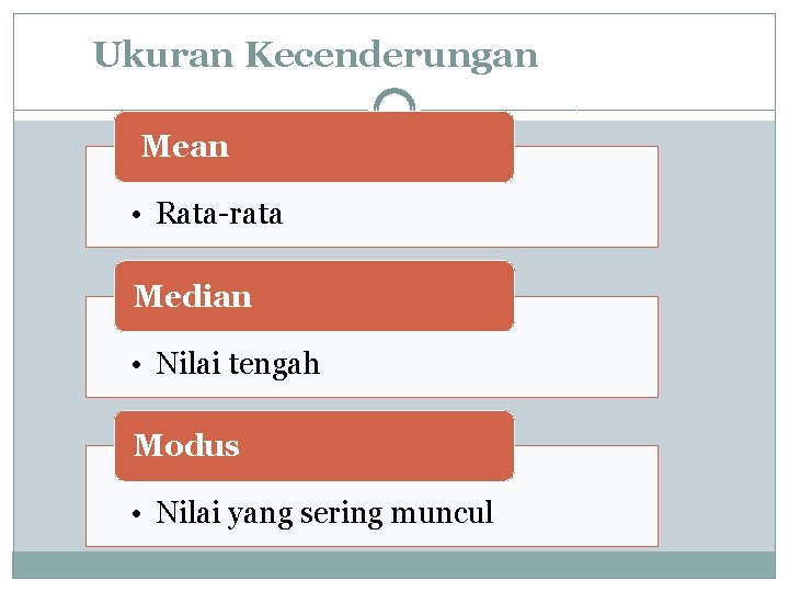 Ukuran Kecenderungan Mean • Rata-rata Median • Nilai tengah Modus • Nilai yang sering